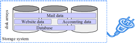 Figure 1: Typical layout of application data.