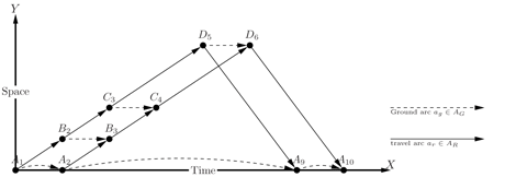 time-space network