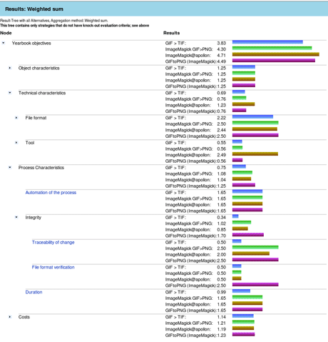 Figure 2: Visualization of results.