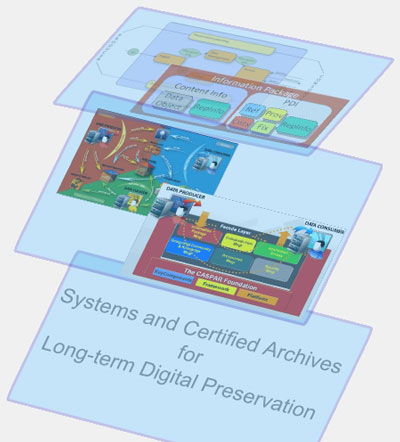 Figure 1: From OAIS to Certified Archives: the intermediate step provided by CASPAR.