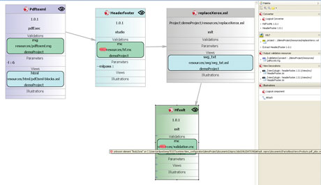 Figure 1: representation  of a designed process with Xeproc©.