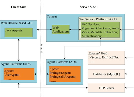 Figure 1: The architecture of the first PROTAGE prototype.