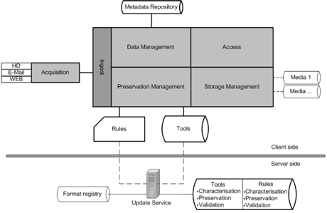 Figure 1: Architecture of the Hoppla system