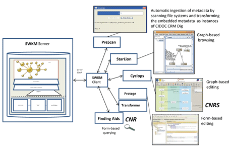 Figure 1: Knowledge Management in Action.