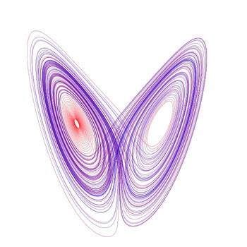 Figure 1: The Lorenz attractor.