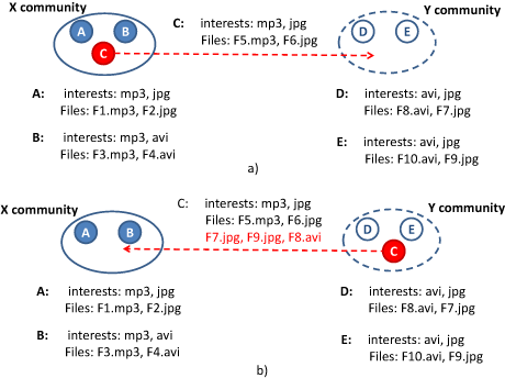 Figure 2: A realistic scenario.