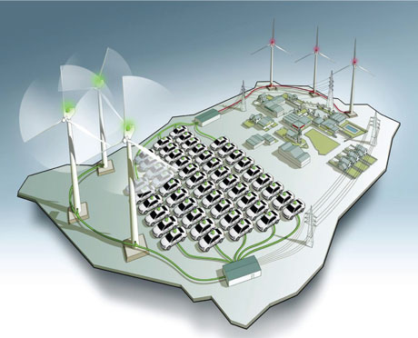 Figure 1: The EDISON Concept