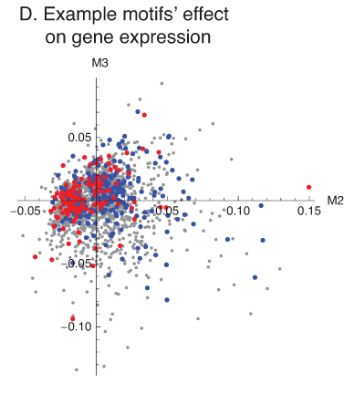 Figure1-d