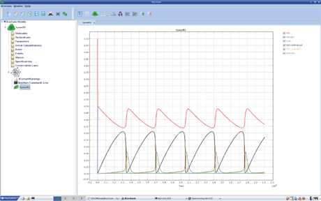 Figure 1: Screenshot of BIOCHAM