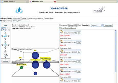 Figure 3: SCAIView searches integrated into the 3D Knowledge Browser.