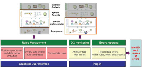 Figure 1. InfoGuard architecture.