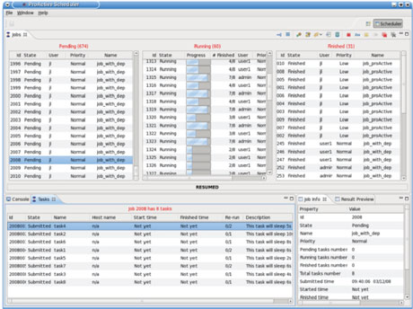 Figure 3: ProActive Scheduler.