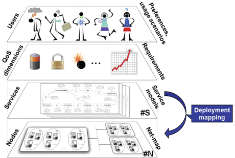 Figure 1: The deployment problem.