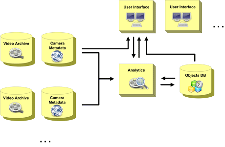 Figure 2: System overview.