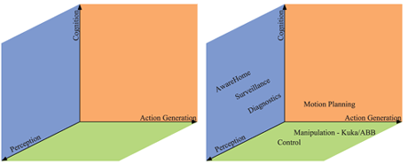 Figure 1 and 2