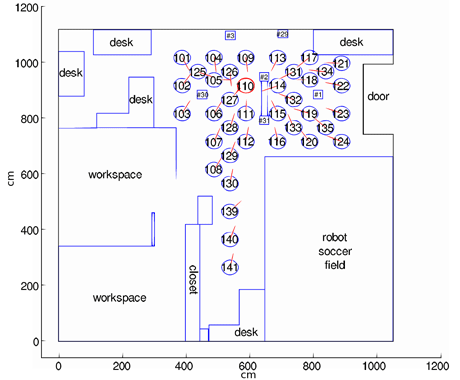 Figure 1: ALV Homing results using MSER visual features.