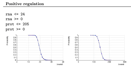 Figure 1: Invariants checking with PRISM.