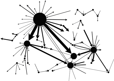 Figure 2: Animal flows between the officials in UR III Kingdom.