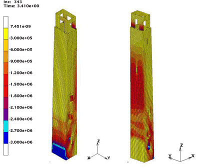 Figure 2: Dynamic analysis: distribution of the stress Tzz (Pa) on the external surface of the tower at time 3.41 s.