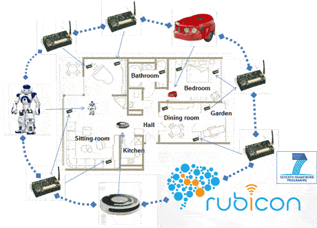RUBICON will merge robotic devices and sensor networks in a pervasive artificial brain that will autonomously learn to adapt to the environment and perform complex tasks to supporting older persons to live independently in their own homes.