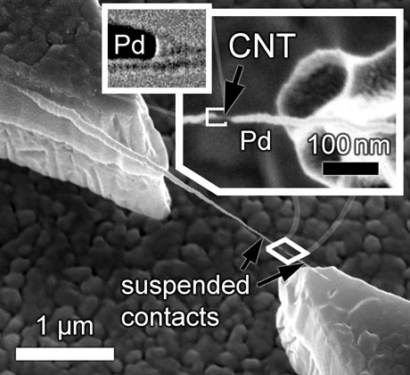 Hysteresis-free carbon nanotube transistor fabricated by ultraclean shadow masking. Adapted from M. Muoth et al., Nature Nanotech., 2010.