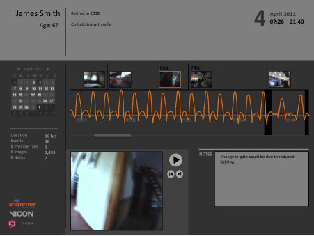 Figure 3: A future system may be used by clinicians to help patients identify and minimise risk within their daily lives.