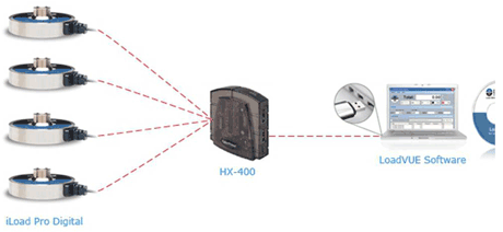 Figure 1: iLoad Pro Digital USBLoad Cell Kit (http://www.loadstarsensors.com).