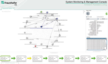 Figure 1: System Monitoring and Management Console. 