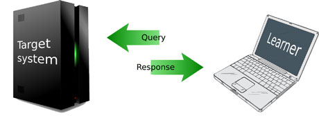 Figure 1: Active learning