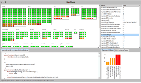 Figure 2: A visualization on bug incidence in classes