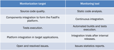 Table 1: Formative Evaluation Metrics