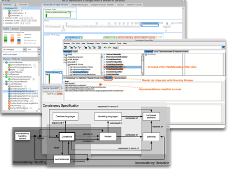 Figure 1: MoVES collaborations: the TORCH dashboard, Mendel and the inconsistency meta model