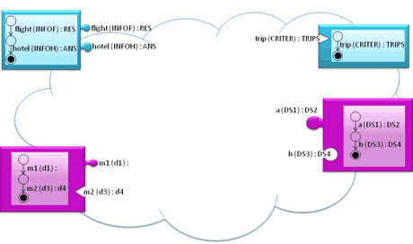 Figure 1(a): Examples of heterogeneous networked applications