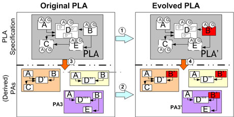 Figure 2: Contextualization of our work