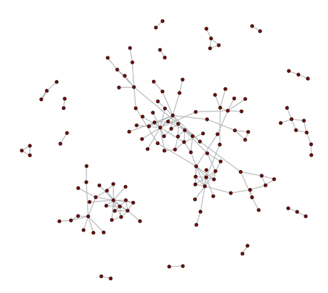 Figure 1: A decade of evolution in a subset of the systems in the Gnome ecosystem shows the size of source code monotonically increasing.