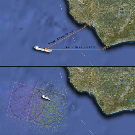 Figure 1: Upper side: a simple scenario with two stations detecting an emergency call.  Lower side: datum, search area and probability distribution obtained by the Monte Carlo simulation. 