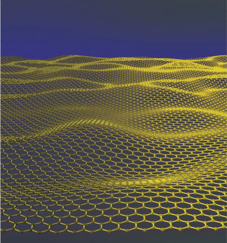 Figure 2: A graphene sheet: a one-atom-thick planar sheet of  sp2-bonded carbon atoms densely packed in a honeycomb crystal lattice. The crystalline or flake form of graphite consists of many graphene sheets stacked together.