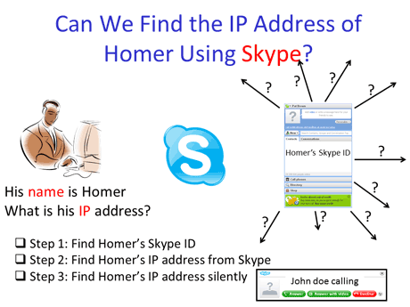 Figure 1: High level description of the social identity and IP address linkage exploiting Skype.