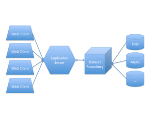 Figure 1: Architecture of the visualization system