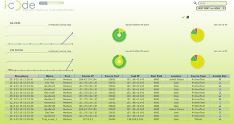 Figure 1: A screenshot of the i-code console. The events shown are fictional and the IP addresses not real.