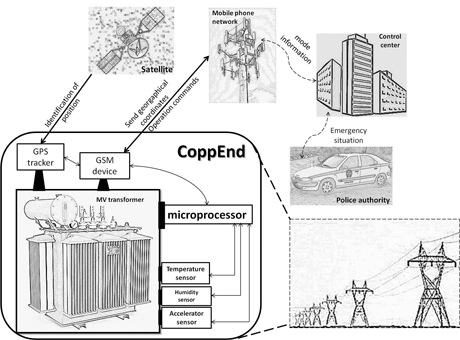 Figure 1: CoppEnd overview
