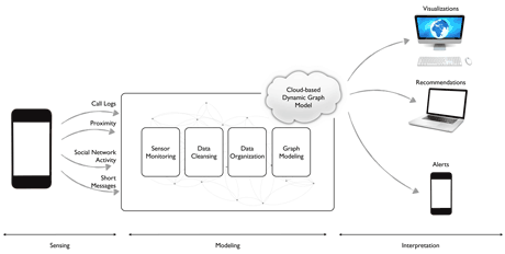 Figure 1: Overall architecture