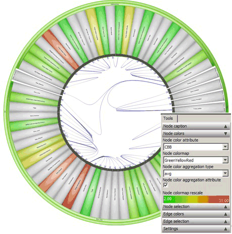 Figure 1:  Visualization of system modularity with the help of SQuAVisiT tool [2]. This tool gives early feedback about system modularity, making it  cheaper and easier to reuse and maintain than traditional techniques. Illustration: TU/e.