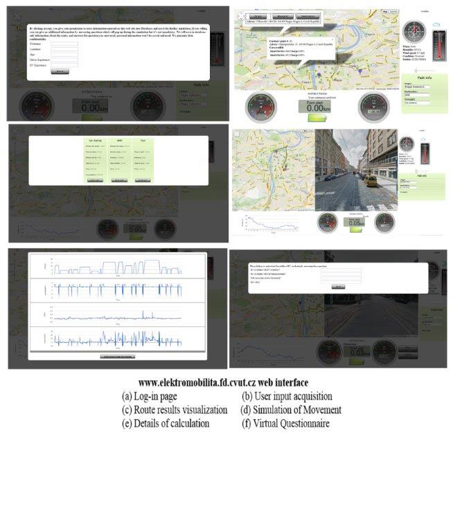 Figure 1: http://elektromobilita.fd.cvut.cz/ web interface.  a) Login page  b) User input acquisition c) Route results visualization  d) Simulation of the movement e) Details of the calculation  f) Virtual questionnaire