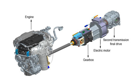 Figure 2: The Imperia hybrid powertrain