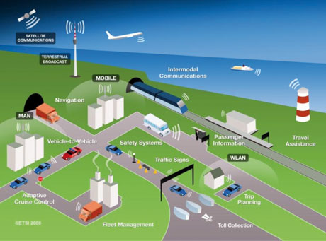 Figure 1: All newly developed vehicles should be compatible with ITS guidelines and standards. Source: ETSI.