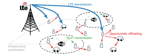 Figure 1: General offloading scenario of the MOTO project