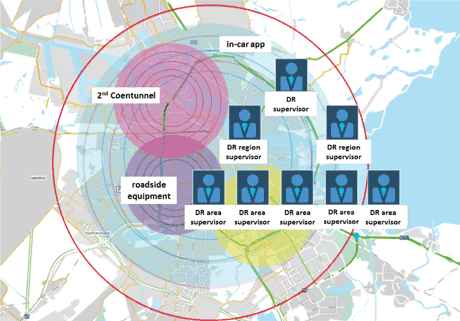 Figure 1: Illustration of the hierarchy of DRAs and heterogeneity of traffic-monitoring systems