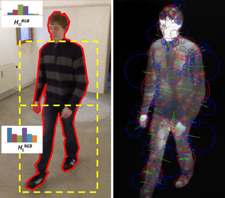 Figure 1: Features for biometry analysis in RGB and thermal data.
