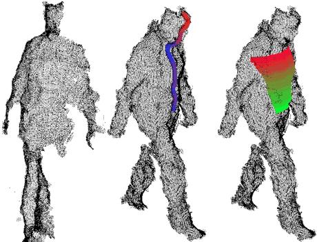 Figure 2: Features for biometry analysis in depth data.